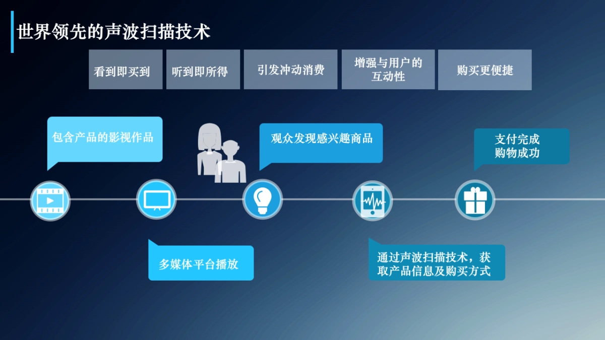 《大圣归来》ip衍生运营合作方案（奥飞）_第9页