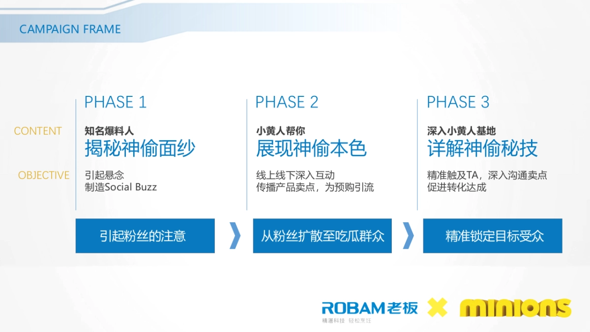 【MGCC众引传播】老板X好莱坞大IP《神偷奶爸3》产品授权整合传播_第10页