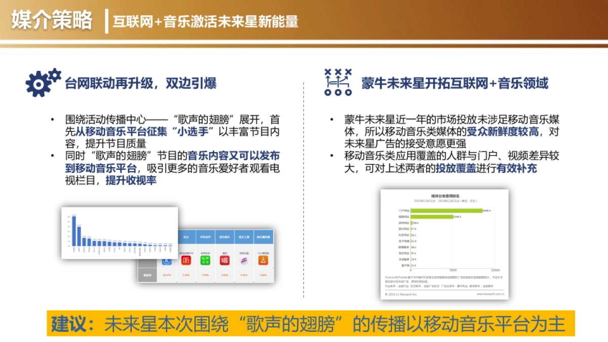 2017年未来星_电视IP整合营销方案_第7页