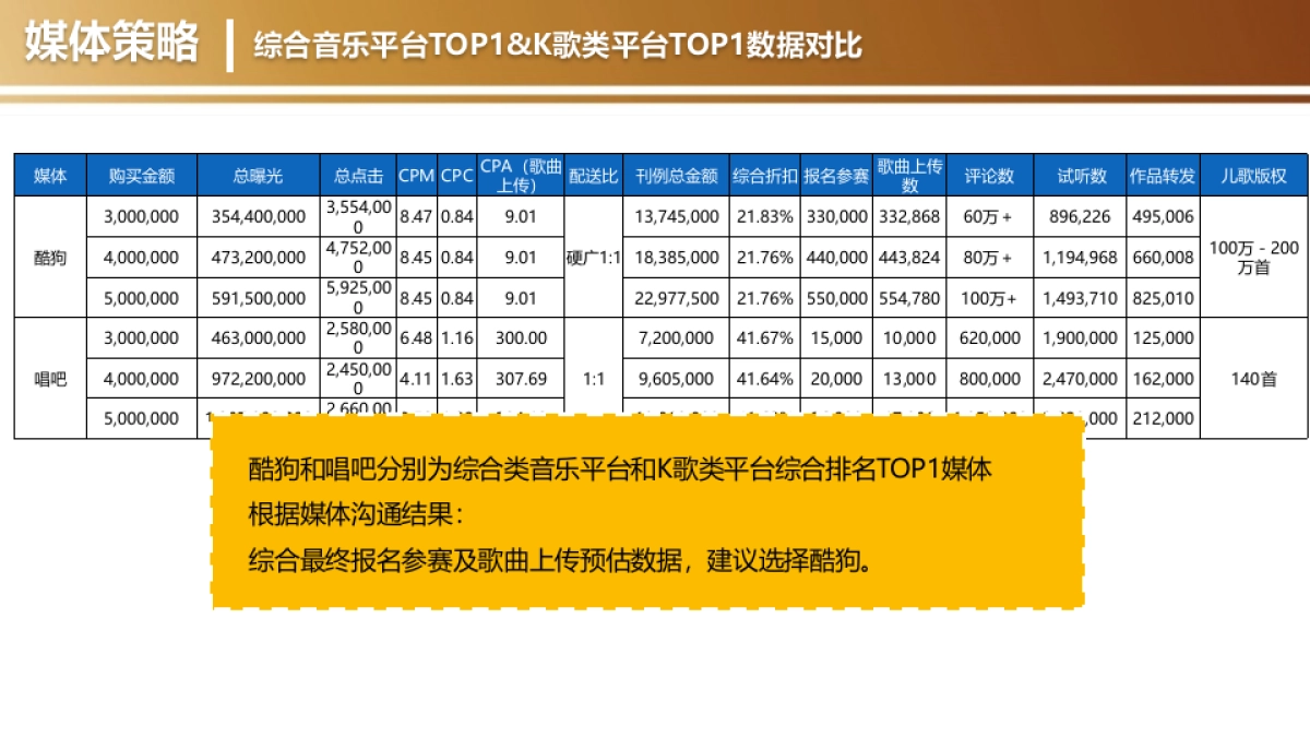 2017年未来星_电视IP整合营销方案_第8页