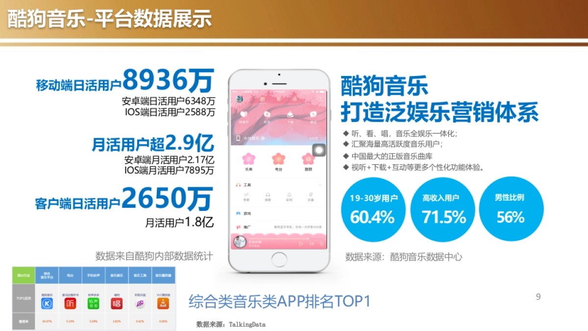 2017年未来星_电视IP整合营销方案_第9页