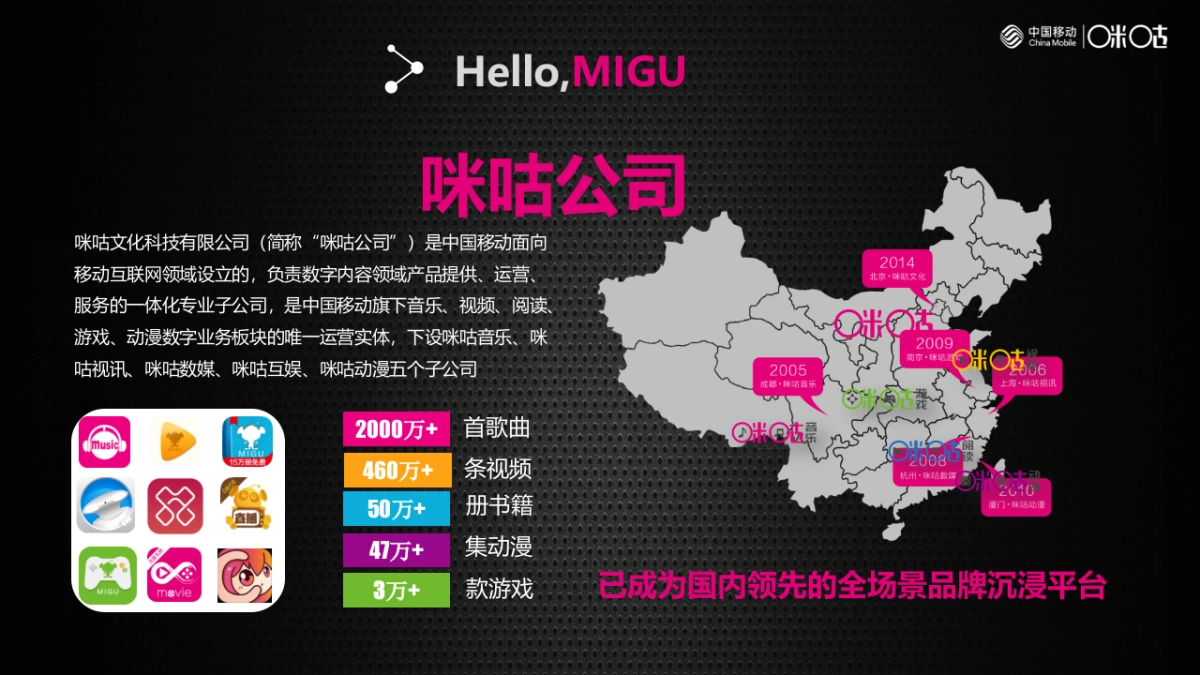 2018年重点IP项目运营计划及衍生品规划_第3页