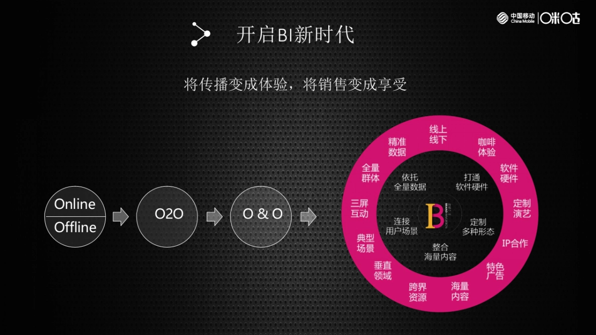 2018年重点IP项目运营计划及衍生品规划_第5页