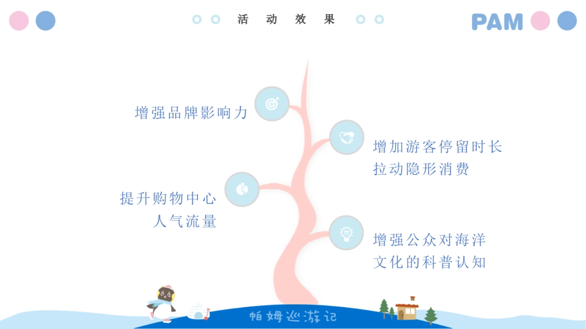 2020企鹅帕姆巡游记IP展策划方案_第7页
