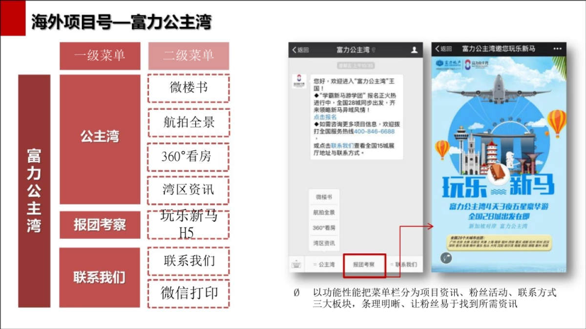 AgileMalaysia2018年度马来西亚雅居乐天汇小雅IP形象传播_第10页