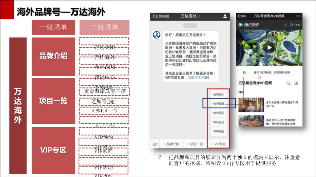 AgileMalaysia2018年度马来西亚雅居乐天汇小雅IP形象传播_第9页