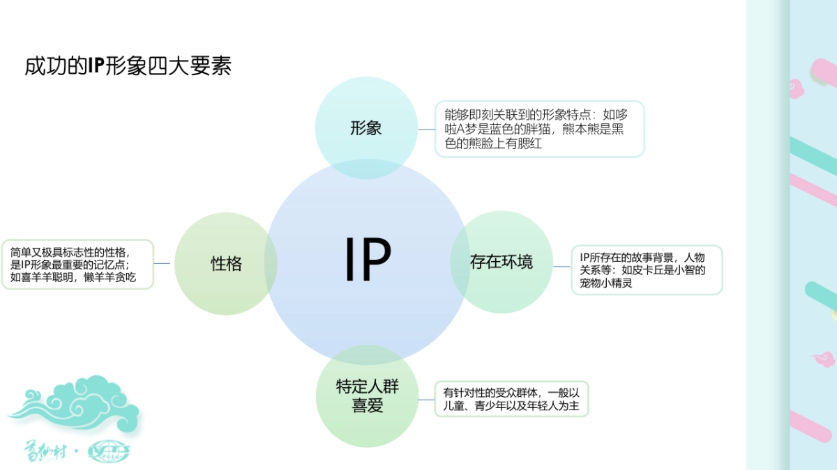 IP 方案_第10页