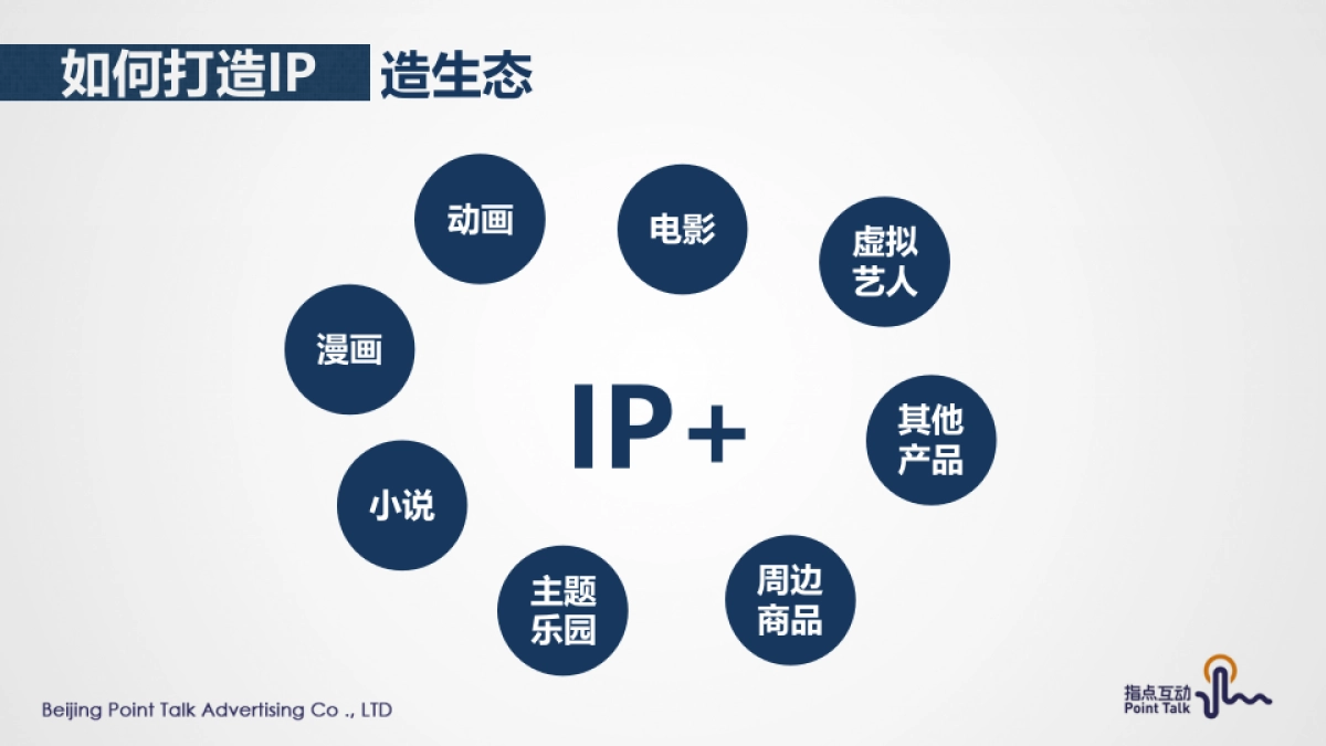 IP打造策略浅析_第8页
