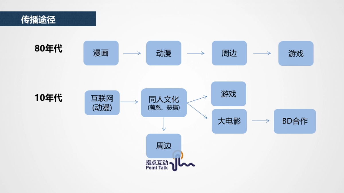 IP打造策略浅析_第9页