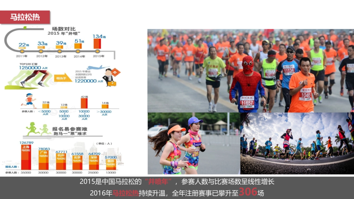 Kids Run 赛事IP规划方案_第4页