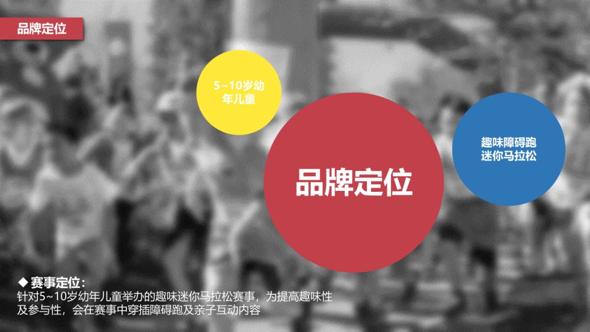 Kids Run 赛事IP规划方案_第7页