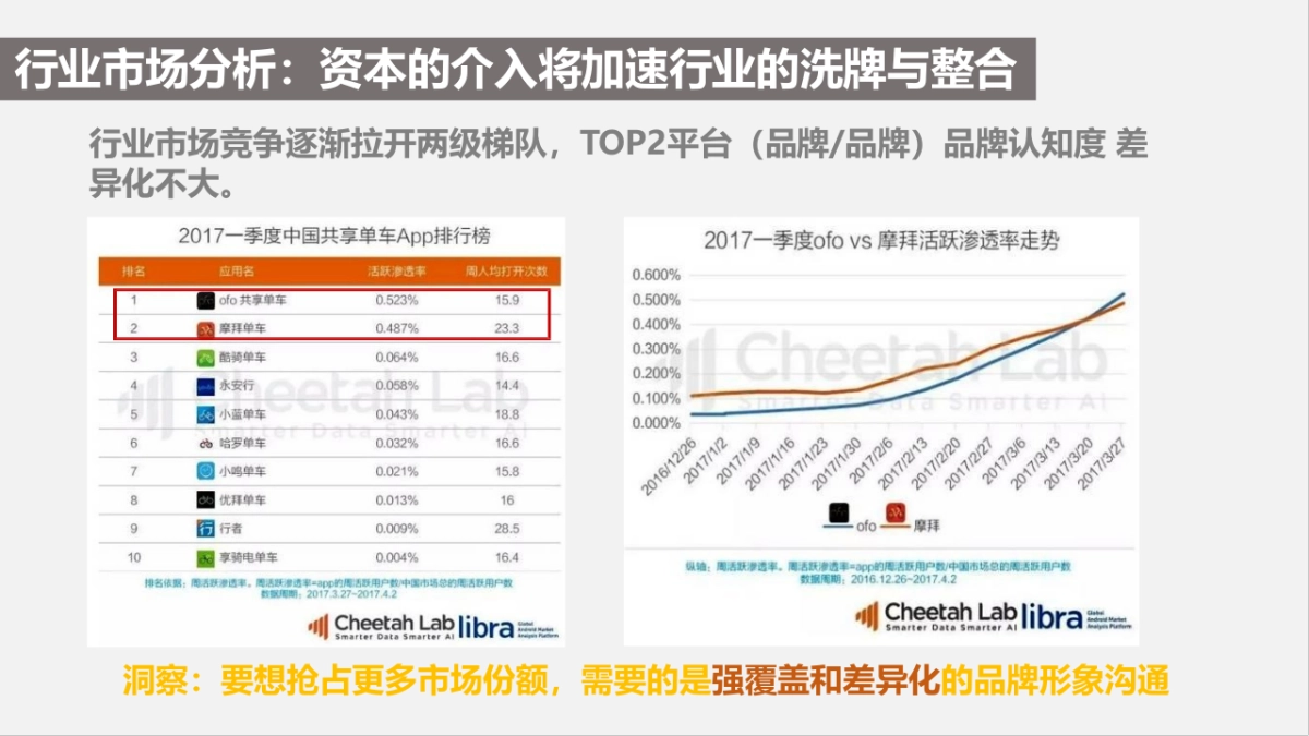 ofo X 小黄人大IP整合营销全案_第5页