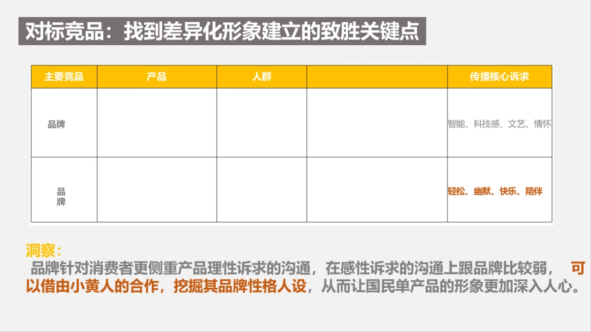 ofo X 小黄人大IP整合营销全案_第6页