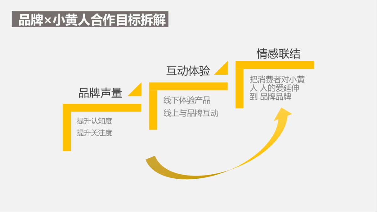 ofo X 小黄人大IP整合营销全案_第7页