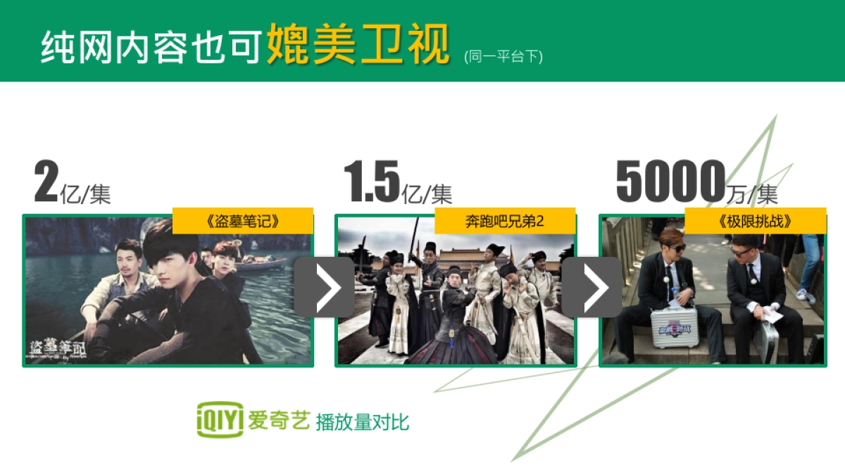 OPPO，盗走90后IP新看法-项目结案_第10页