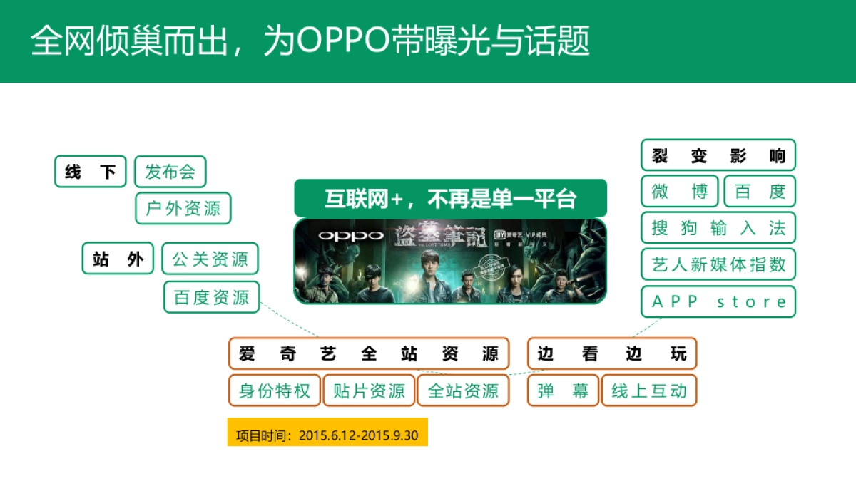 OPPO，盗走90后IP新看法-项目结案_第6页
