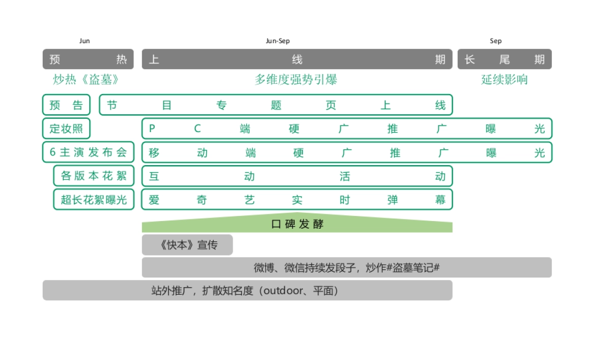 OPPO，盗走90后IP新看法-项目结案_第7页