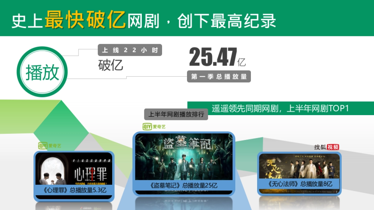OPPO，盗走90后IP新看法-项目结案_第9页