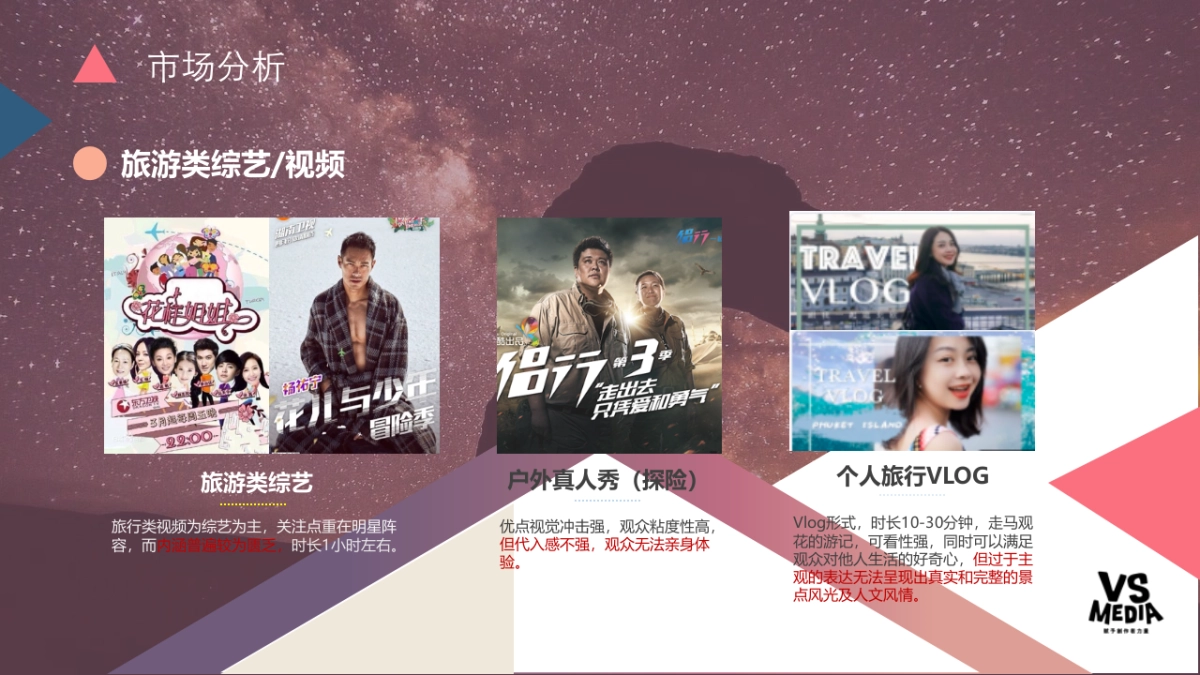 VSMEDIA2018旅游大IP《闺蜜女行团》Sexy Travel II策划方案_第6页