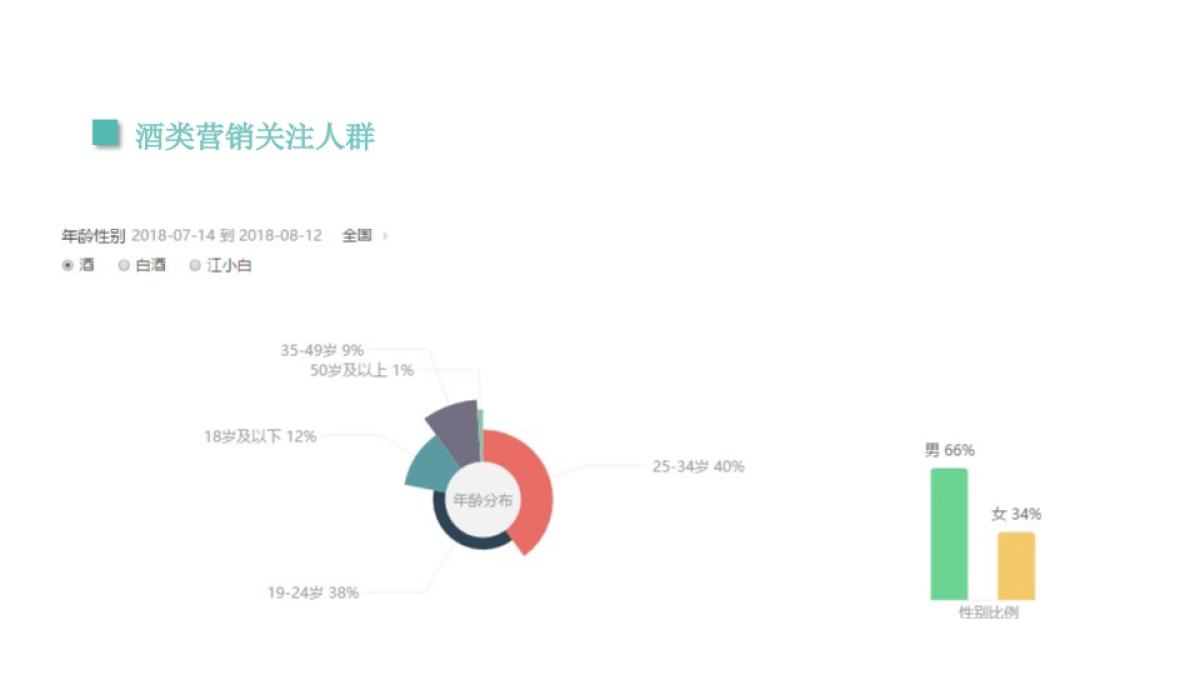 白酒品牌“有趣小酒”IP形象打造&双微传播推广案_第6页