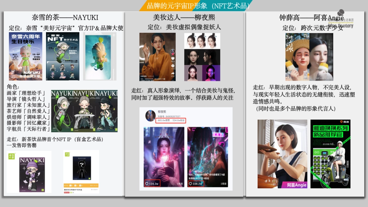 碧桂园文商旅集团 ip 构建&传播运营方案_第10页