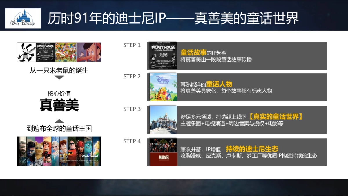 穿越火线IP打造方案_第2页