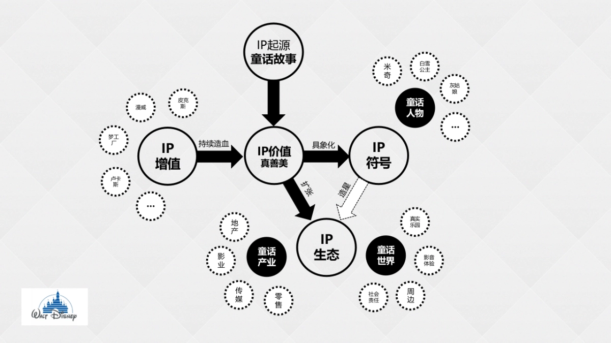 穿越火线IP打造方案_第3页