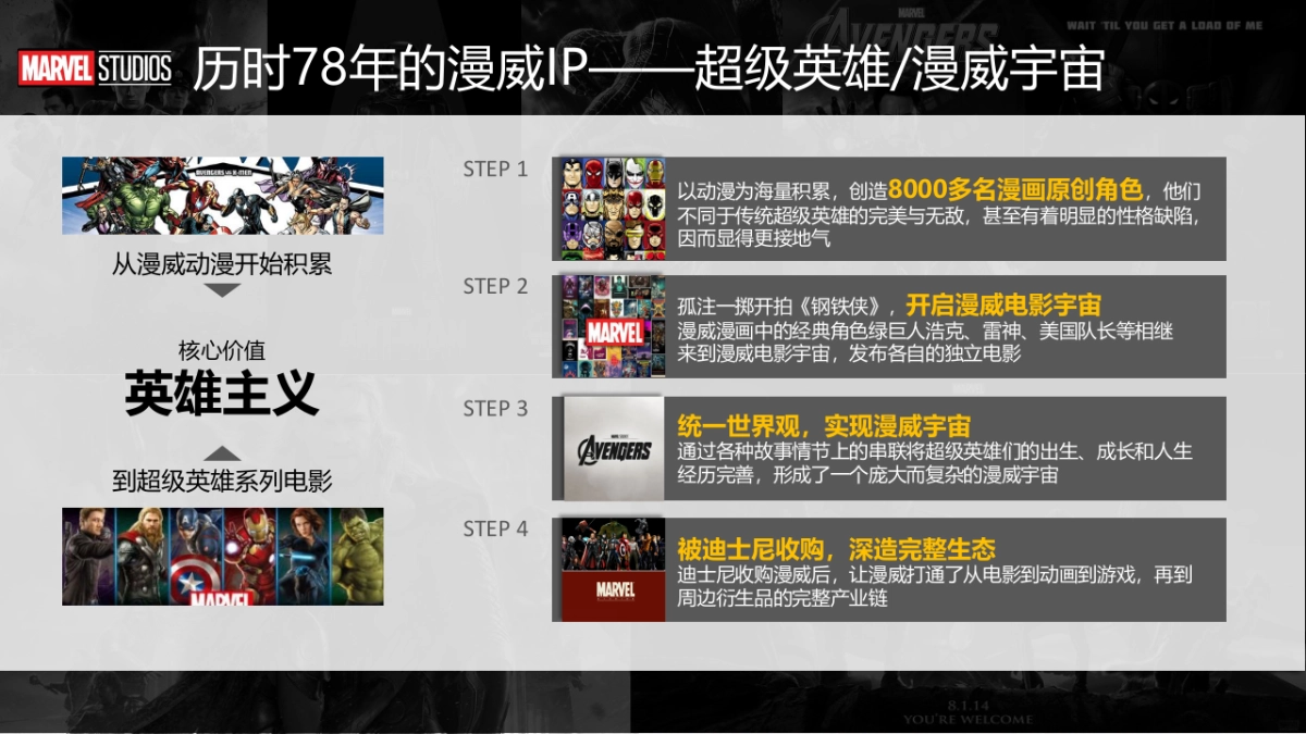 穿越火线IP打造方案_第4页