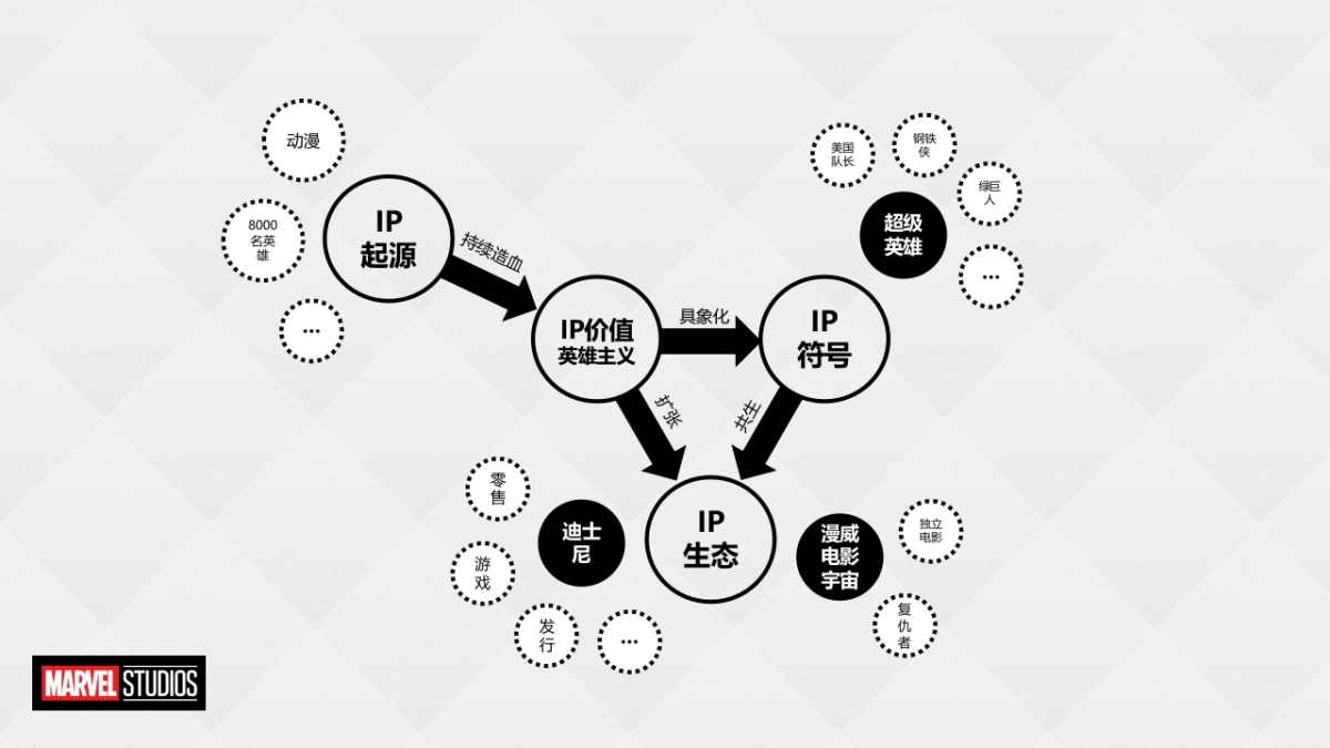 穿越火线IP打造方案_第5页