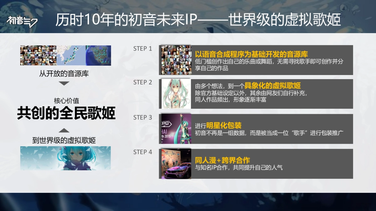 穿越火线IP打造方案_第6页