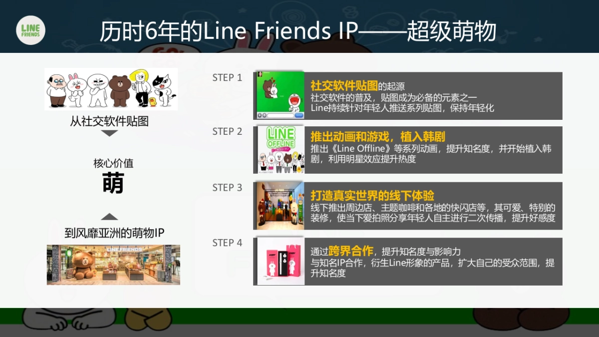 穿越火线IP打造方案_第8页