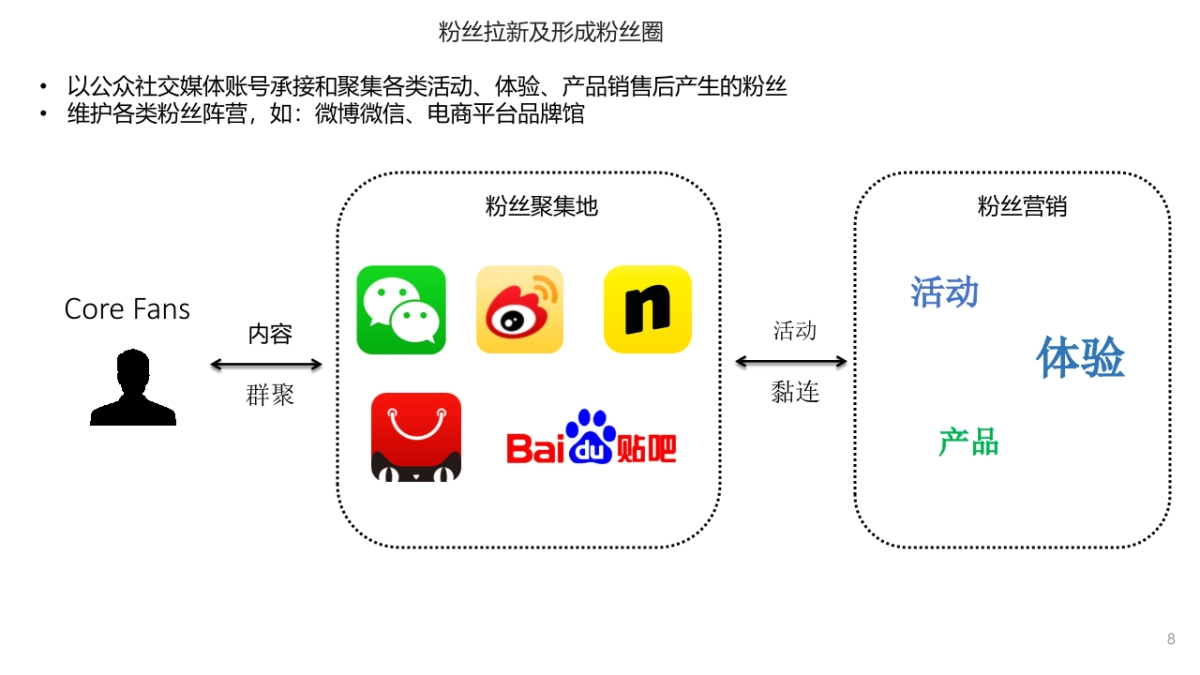 峨眉山IP打造2_第8页