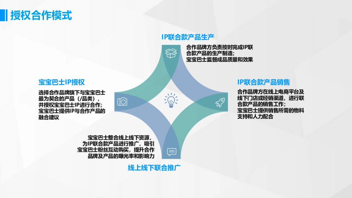 好孩子 x 宝宝巴士IP授权合作结案_第5页