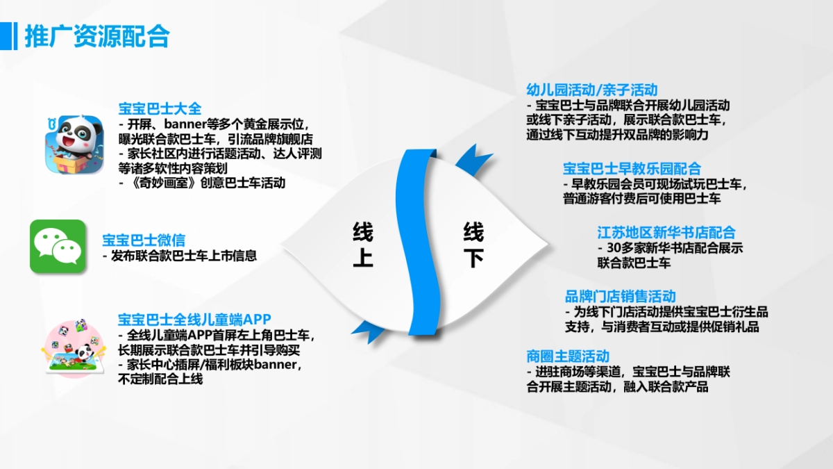 好孩子 x 宝宝巴士IP授权合作结案_第6页