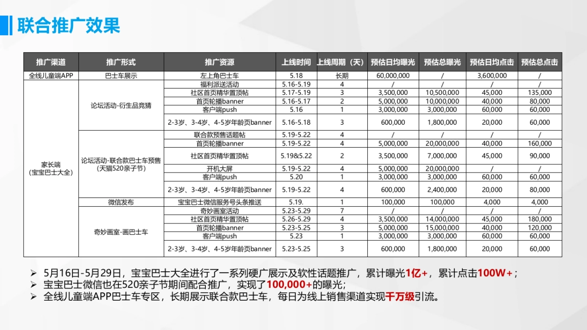好孩子 x 宝宝巴士IP授权合作结案_第7页