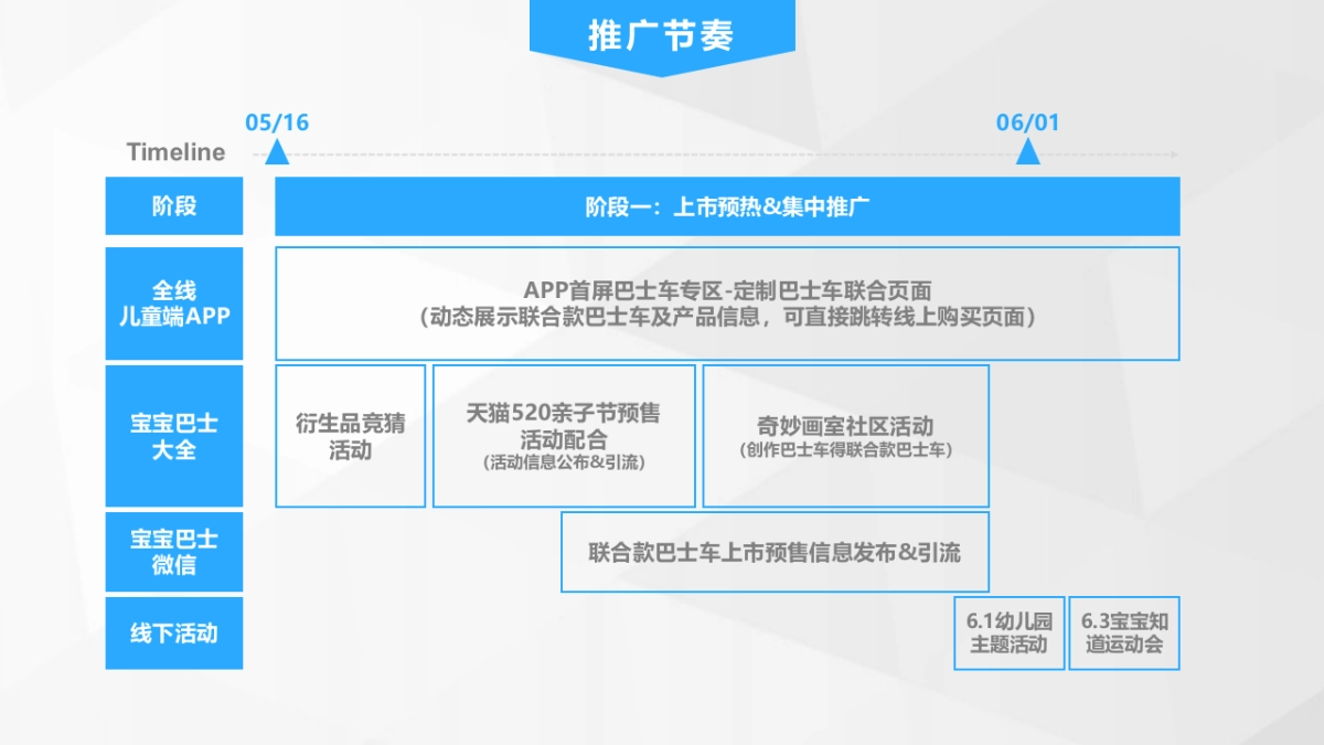 好孩子 x 宝宝巴士IP授权合作结案_第9页