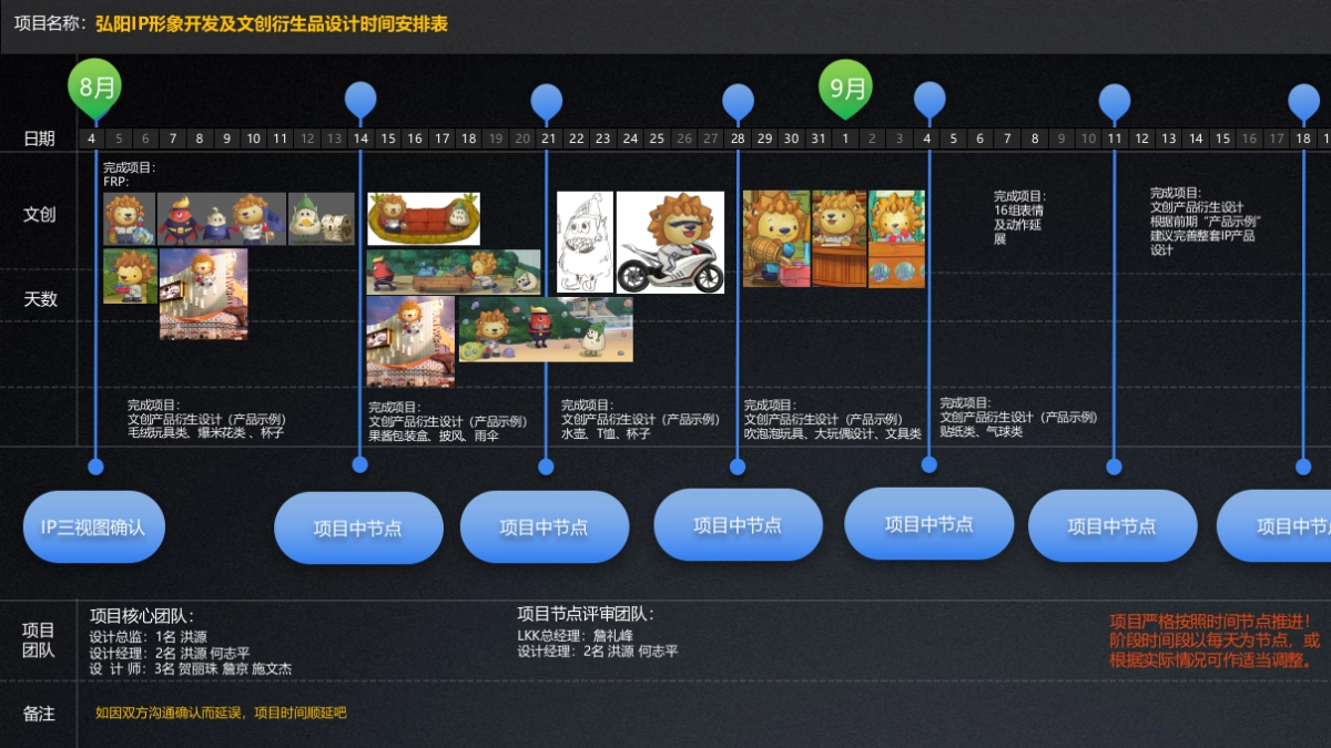 弘阳IP形象开发及文创衍生品设计时间安排表_第1页