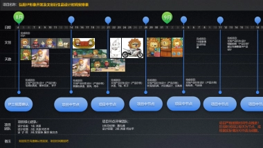 弘阳IP形象开发及文创衍生品设计时间安排表