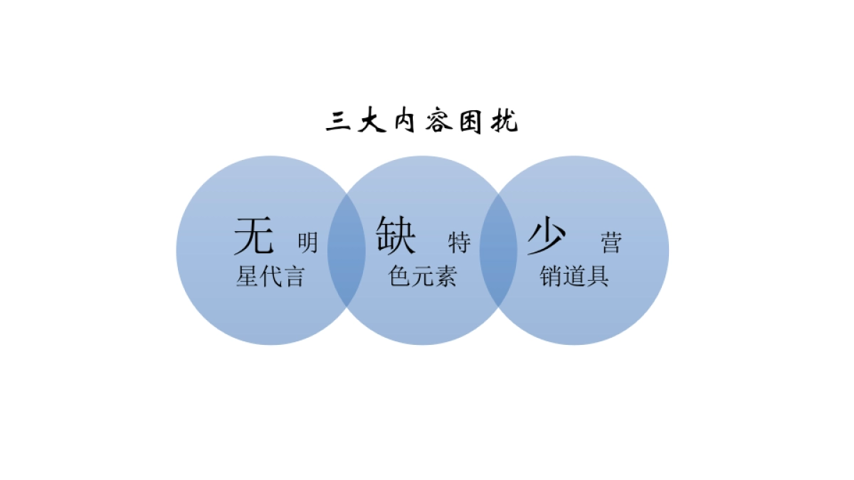 红蜻蜓family自主IP项目策划方案_第4页