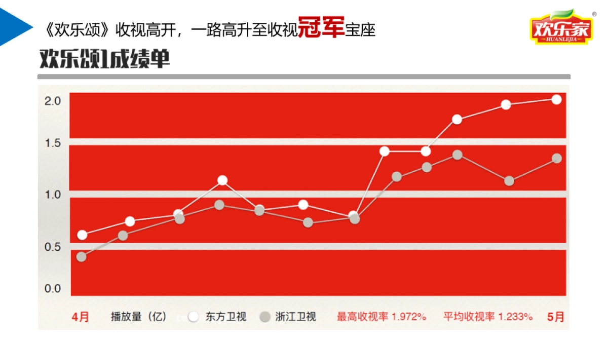 欢乐家欢乐IP推广策划_第5页