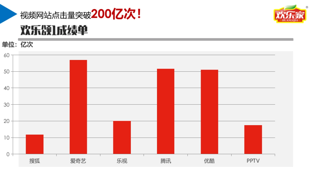 欢乐家欢乐IP推广策划_第6页