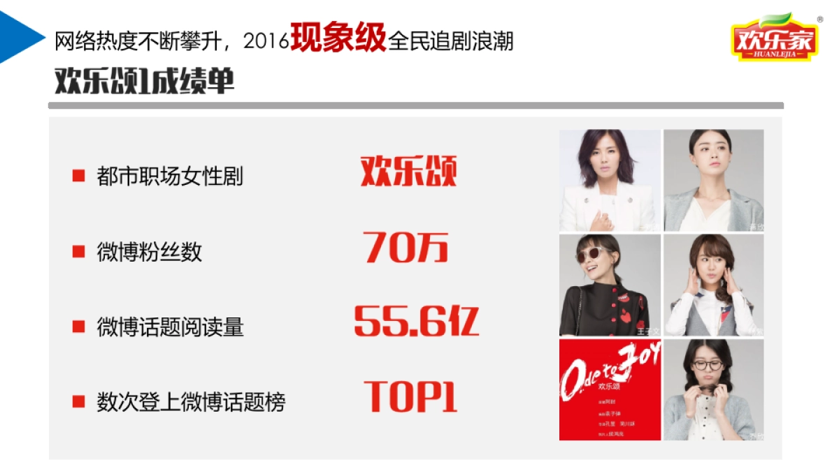 欢乐家欢乐IP推广策划_第7页