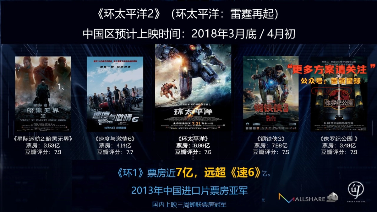 环太平洋2 IP品牌合作方案_第8页