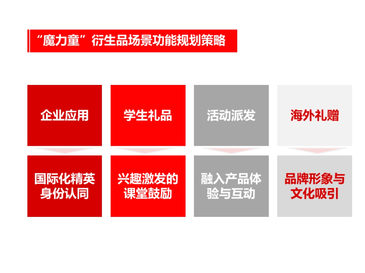 励步英语“魔力童”IP衍生品开发创意提报_第4页