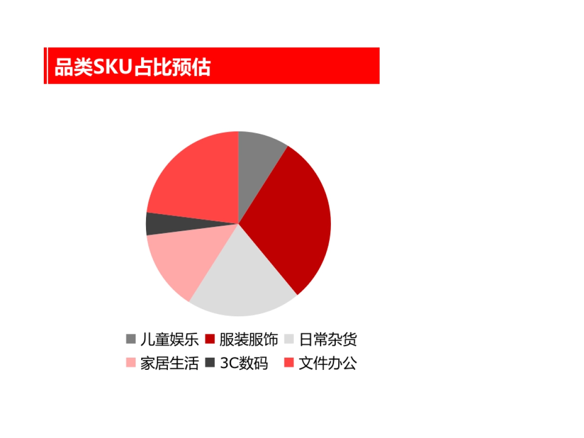 励步英语“魔力童”IP衍生品开发创意提报_第9页