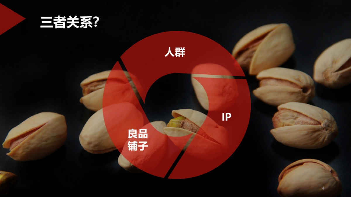 良品铺子《喜剧总动员2》IP项目整合营销方案0905A_第4页