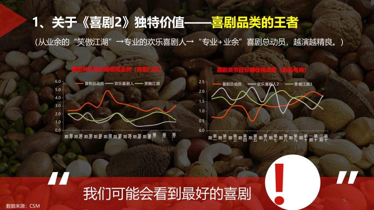 良品铺子《喜剧总动员2》IP项目整合营销方案0905A_第5页
