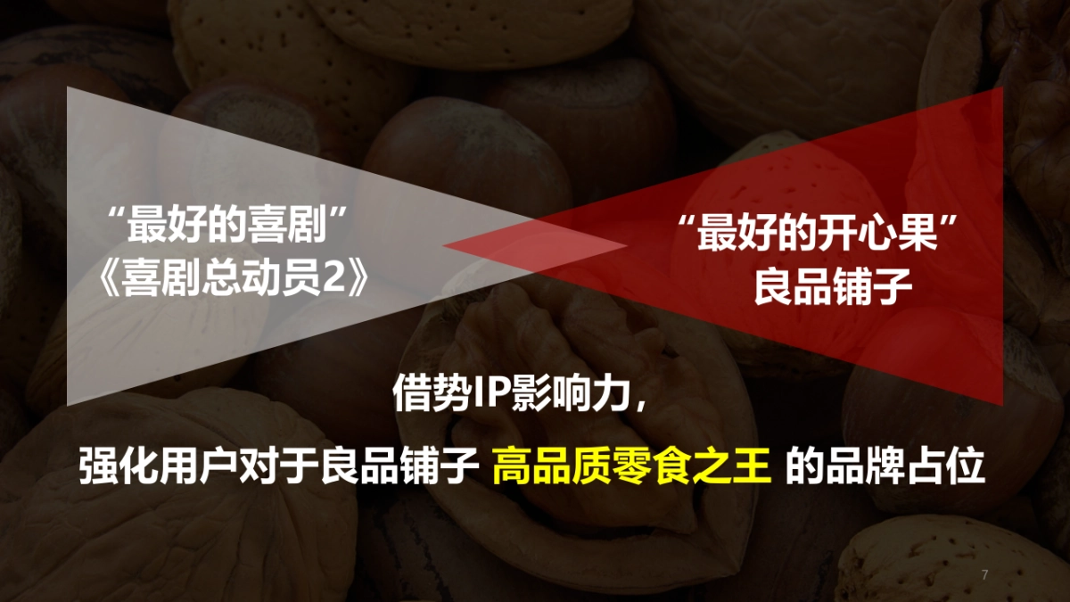 良品铺子《喜剧总动员2》IP项目整合营销方案0905A_第7页