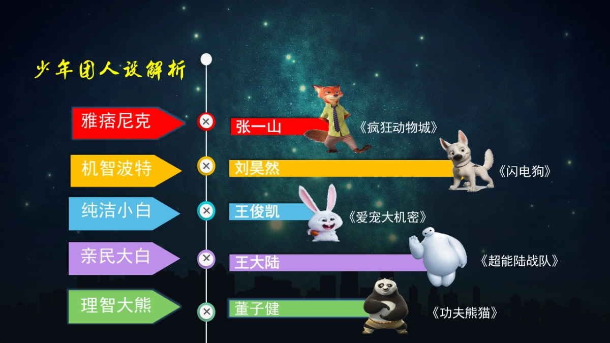 绿源电动车《高能少年团》线下IP授权方案_第10页