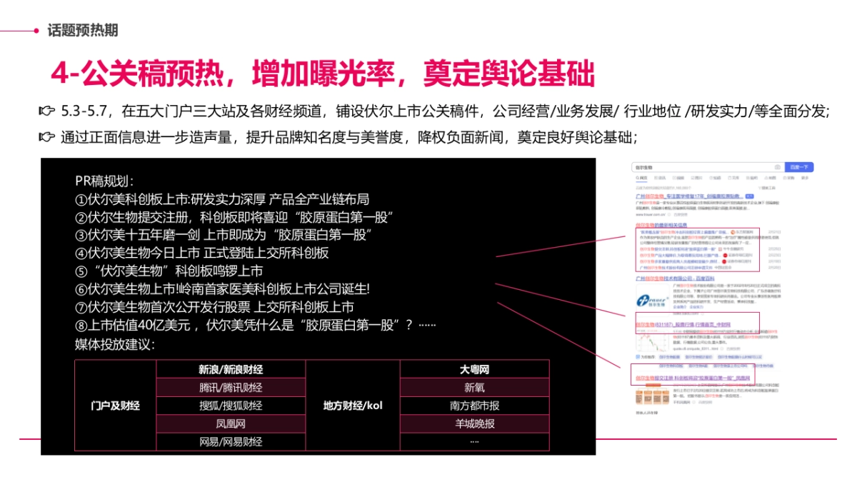 某集团IPO上市阶段传播活动规划_第10页